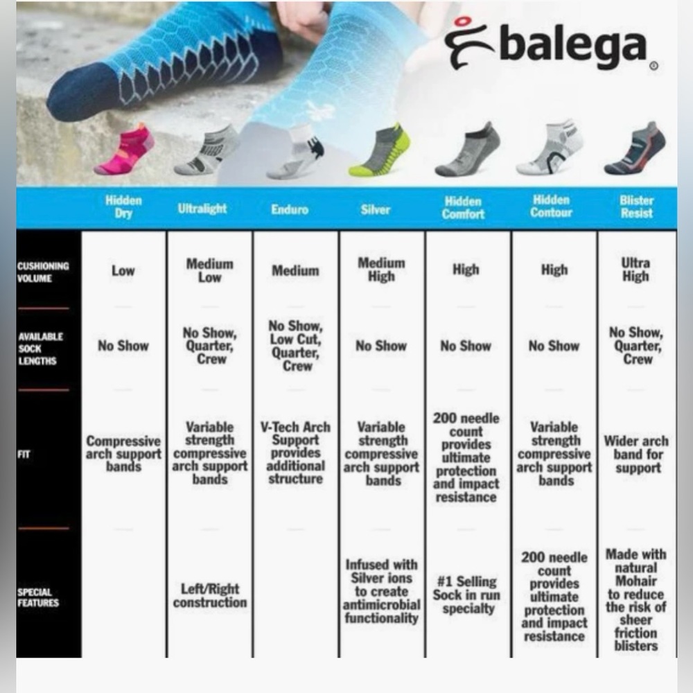 BALEGA Hidden Comfort No Show Sock - Picture 6 of 16